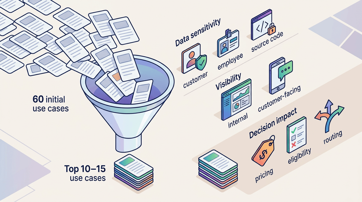 You found 60 use cases—now which ones deserve attention this quarter?