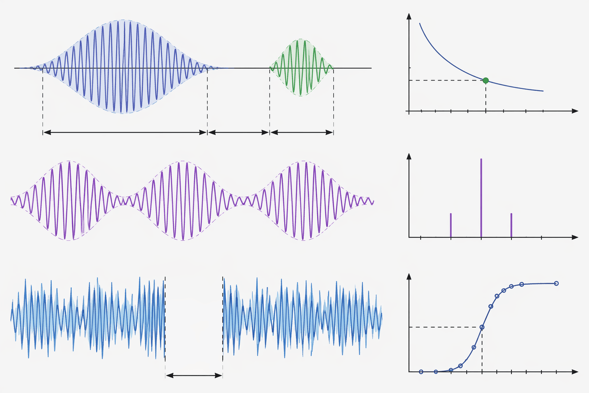 Testing human-likeness: from masking curves to brain alignment